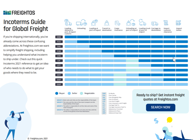 ACTUALIZACIÓN DE LOS INCOTERMS