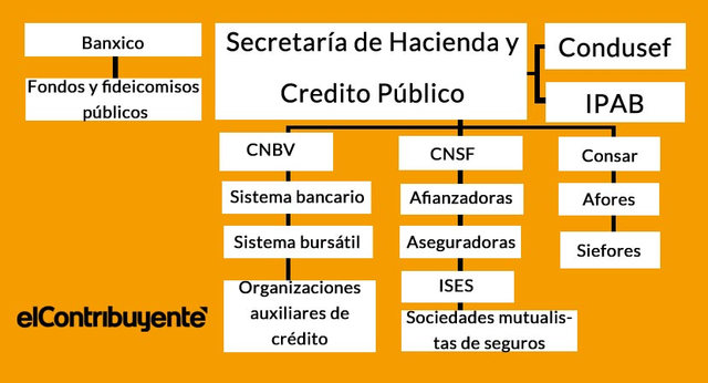 Actualidad del sistema financiero
