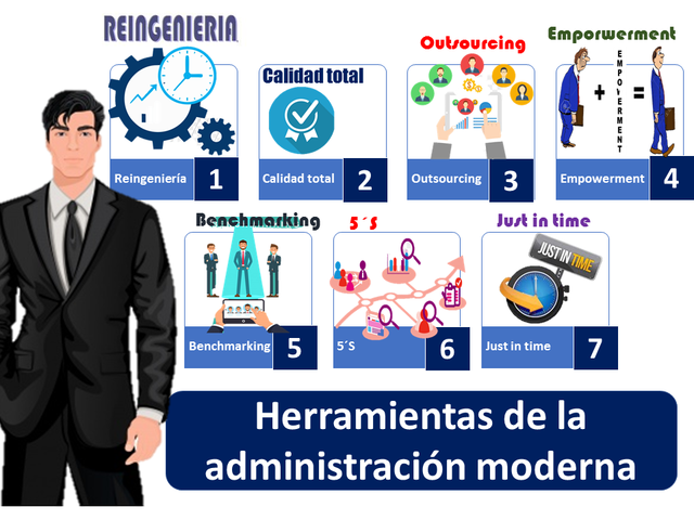 ENFOQUE MODERNOS DE LA  ADMINISTRACIÓN