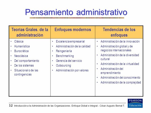 TENDENCIA DE LOS ENFOQUES ADMINISTRATIVOS