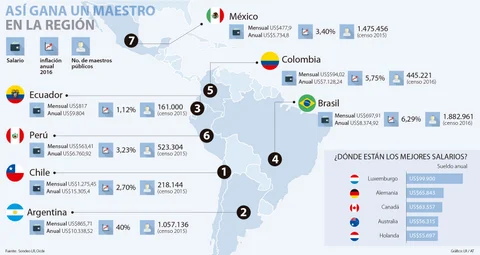 ¿Cuál es la situación laboral de los maestros en la región?
