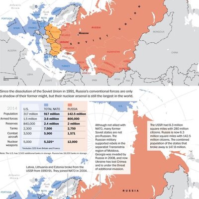 Timeline: Den kalde krigen