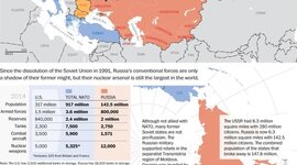 Timeline: Den kalde krigen