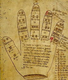 Invention of the Guidonian Hand