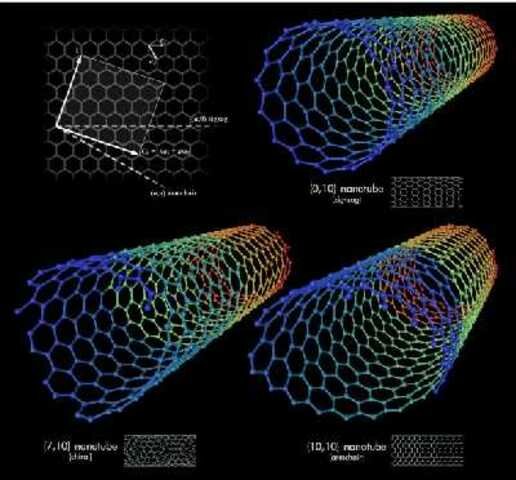 FIBRA NANO-TECNOLÓGICA