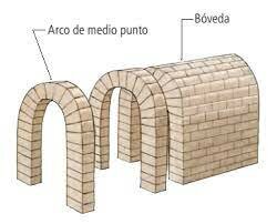 Arquitectura Caldeo-Babilonia