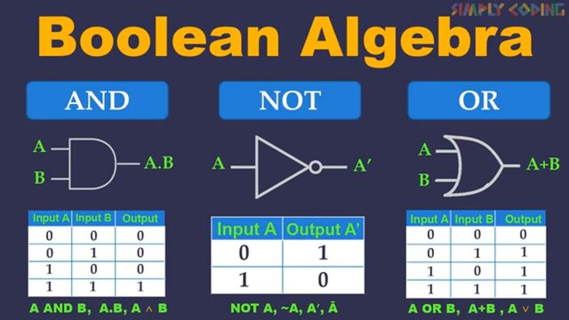 Algebra Booleana
