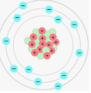 Model atòmic de Bohr