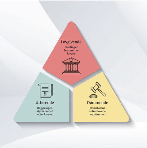 Maktfordelingsprinsippet