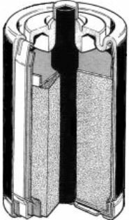 Simplified and Dried