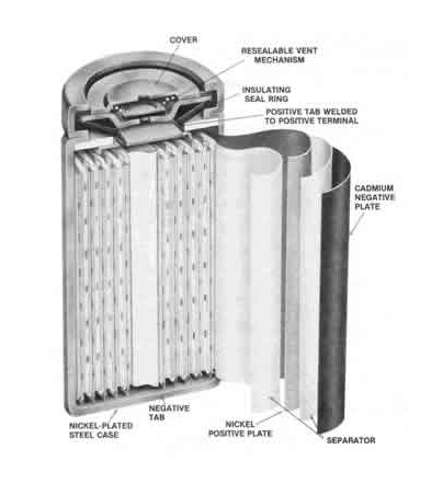 NiCD: The First Alkali