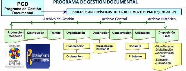 PRIMER PROGRAMA DE GESTION DOCUMENTAL