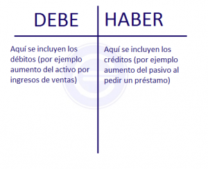Debe y Haber