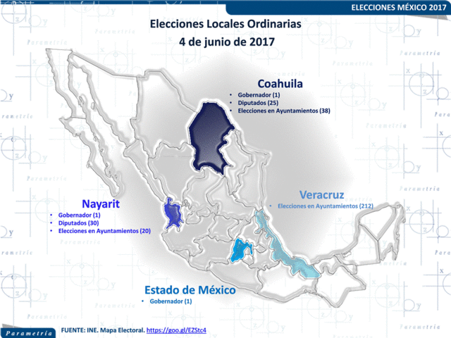 Elecciones gobernador