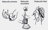 Elaboracion de herramientas