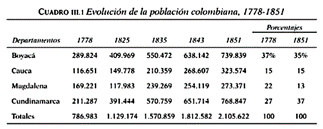 Comportamiento demográfico