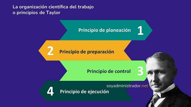 La gestión científica de Frederick Taylor