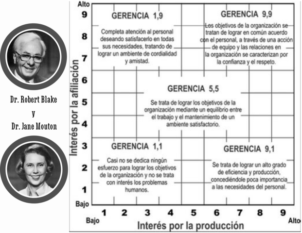 Cuadrícula de gestión