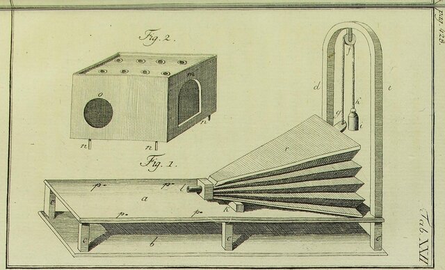 Kempelen & speaking machine