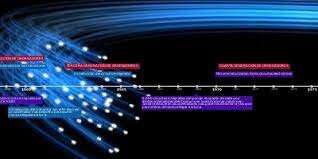 Primera caída de internet a causa de un virus.