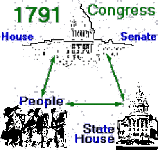 Seventeenth Amendment ratification