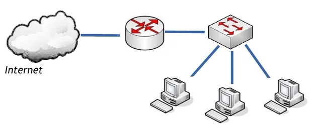 Estandarización de la red