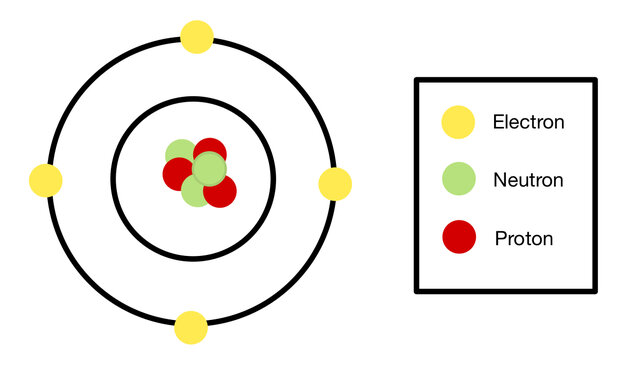 Descobriment del neutró