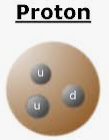Descobriment del protó