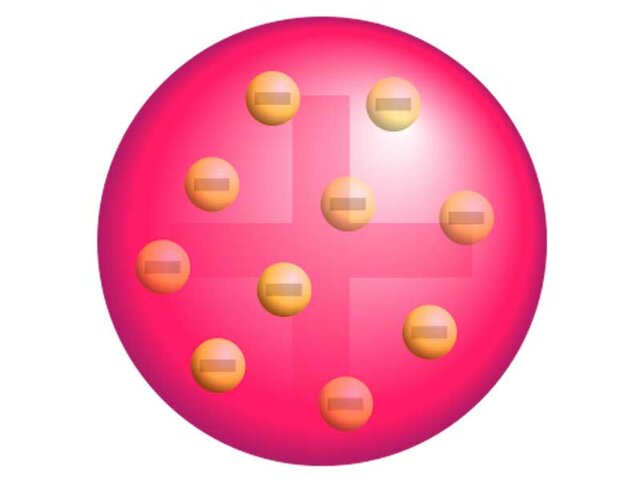 MODEL ATÒMIC DE THOMSON