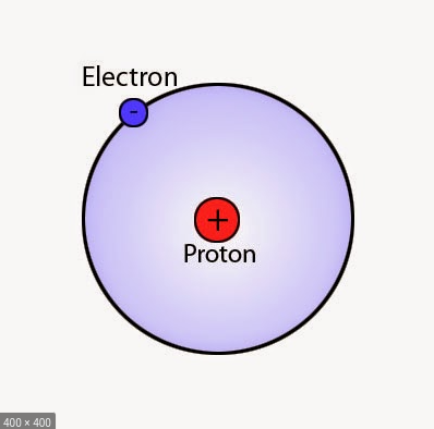 Descobriment de l'electró