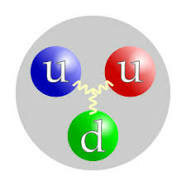 Descobriments del quarks