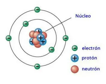 Descobriment del neutró