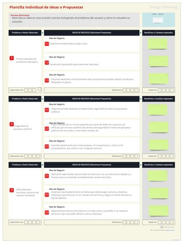 Plasma de tormenta de ideas (seleccionadas)