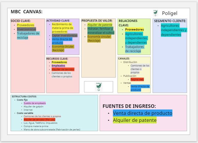 Business Model Canvas