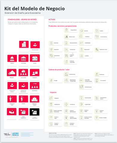 Kit de modelo de negocio