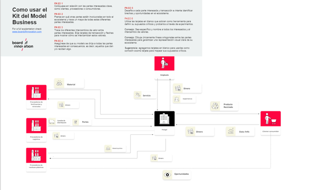 Uso del Kit de Modelo