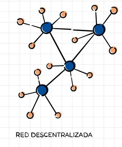 Red Descetralizada