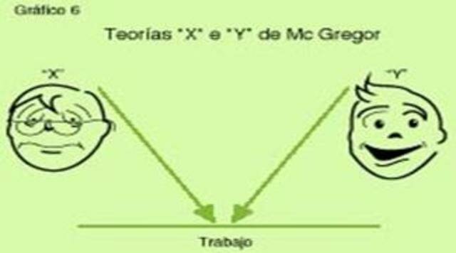 TEORIA "X" y "Y"