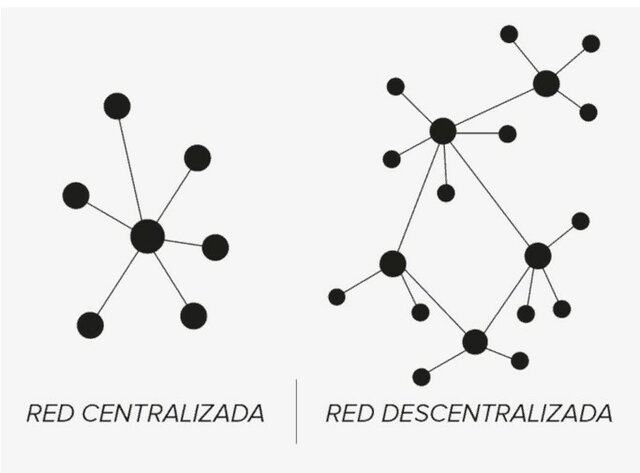 arquitectura de red centralizada