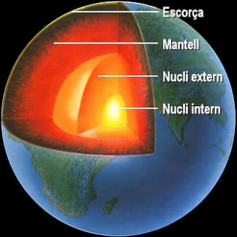 Formació del nucli de la terra