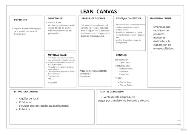 LIENZO LEAN CANVA