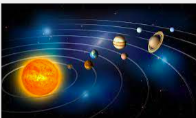 theory of Earth and the planets revolving around the Sun
