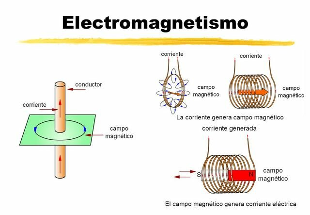 Electromagnetismo