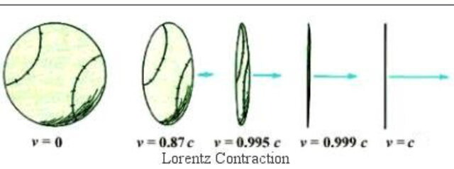 Relatividad Especial