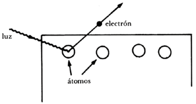 El Efecto Fotoeléctrico