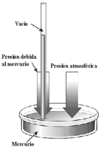 La existencia del vacio