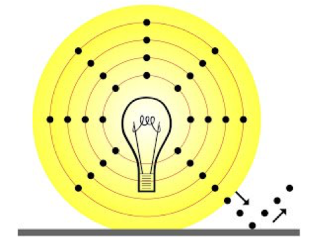 El principio de Huygens