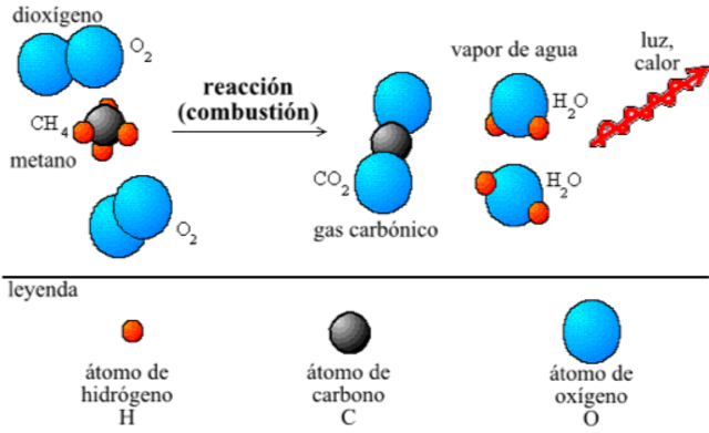 Ley de conservación de la materia