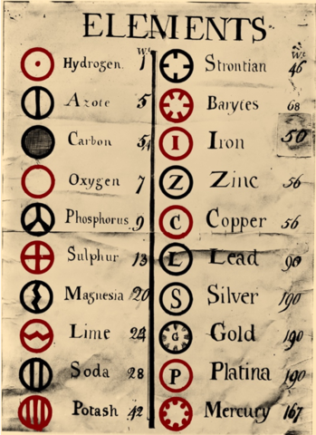 Tabla de pesos atómicos de los elementos