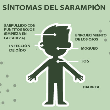 Vacuna contra el sarampión